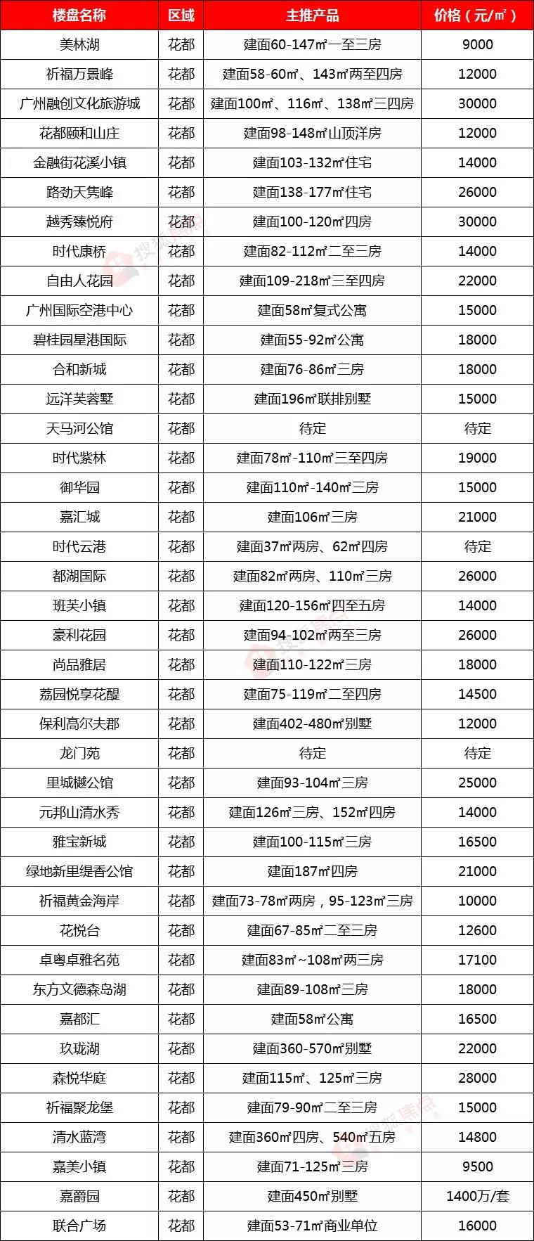 清远美林湖最新报价及深度解析与前景展望分析