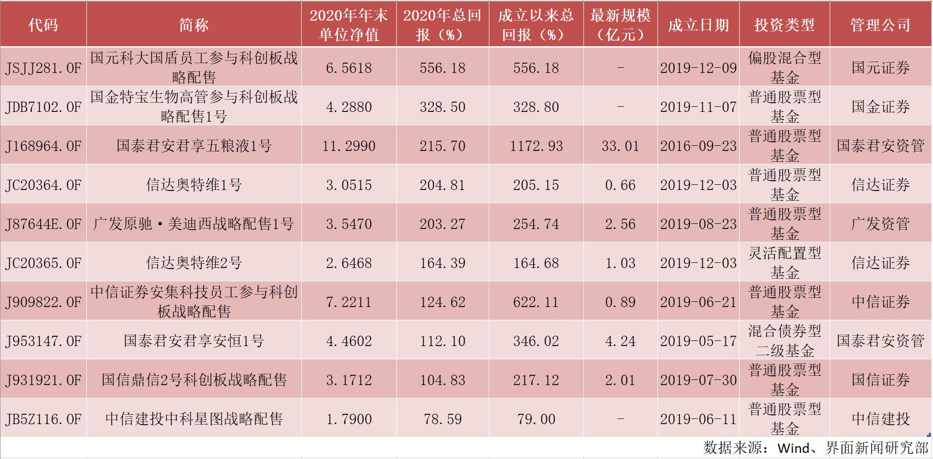 东方财富证券最新排名及行业地位与市场表现的全面评价