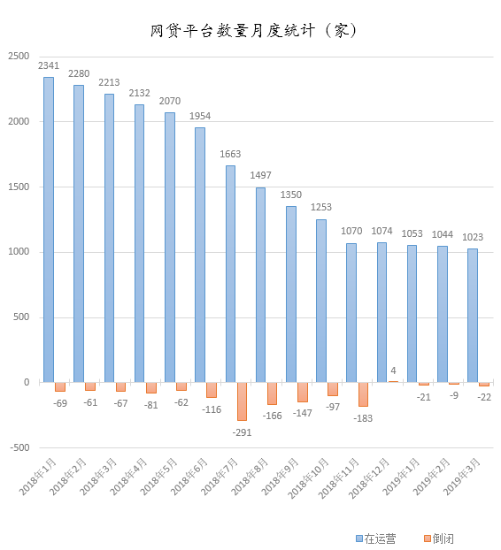 探究2017年网贷倒闭潮背后的原因与现象分析