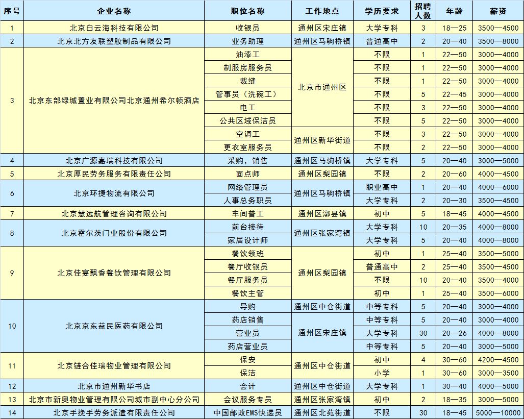 北京面点招聘热潮与行业发展前景探讨