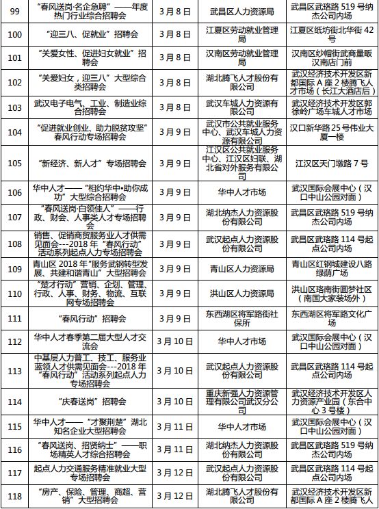 襄阳最新求职招聘信息汇总