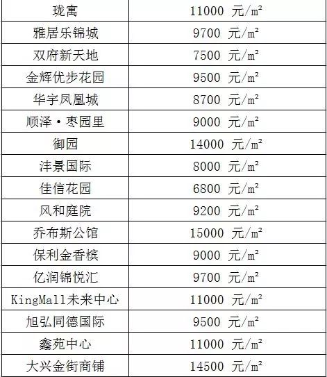 汉川房价最新销售数据公布，市场走势及前景展望分析