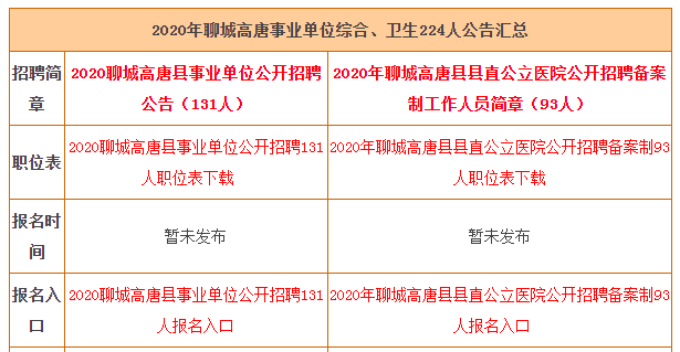 高唐最新招聘信息及其社会影响分析