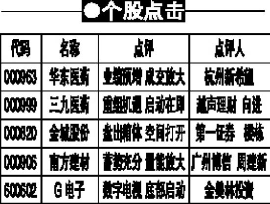 占豪最新股评，市场走势深度分析与发展策略探讨