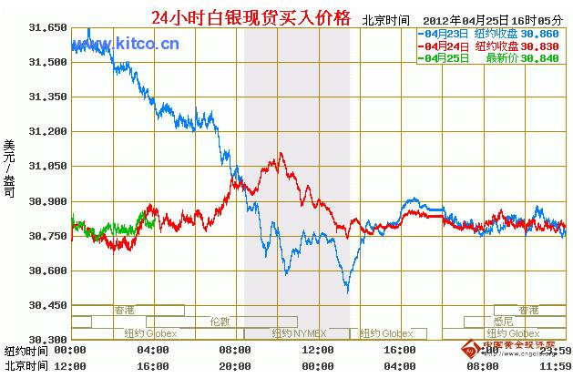 国际白银最新价格走势解析