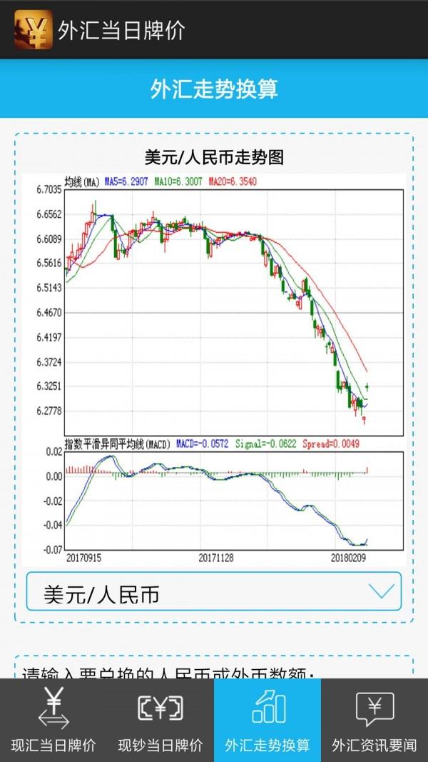 今日外汇实时牌价，市场走势解析与交易策略探讨