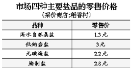 食盐专营放开后的最新价格动态及其对市场的深刻影响