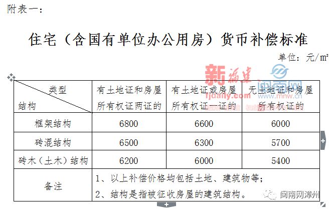 特高压最新补偿标准详解