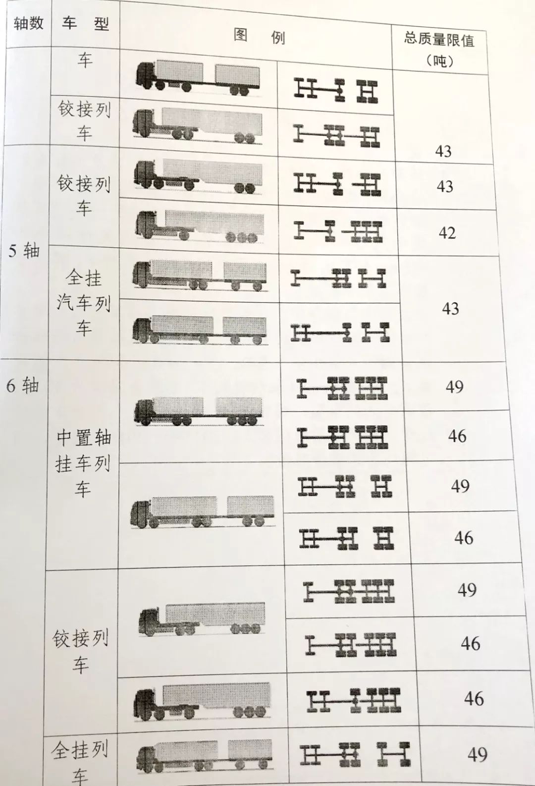 深度解读，2017货车最新超限规定详解