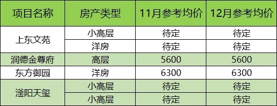 河间市最新房价走势分析报告（XXXX年）揭秘未来趋势