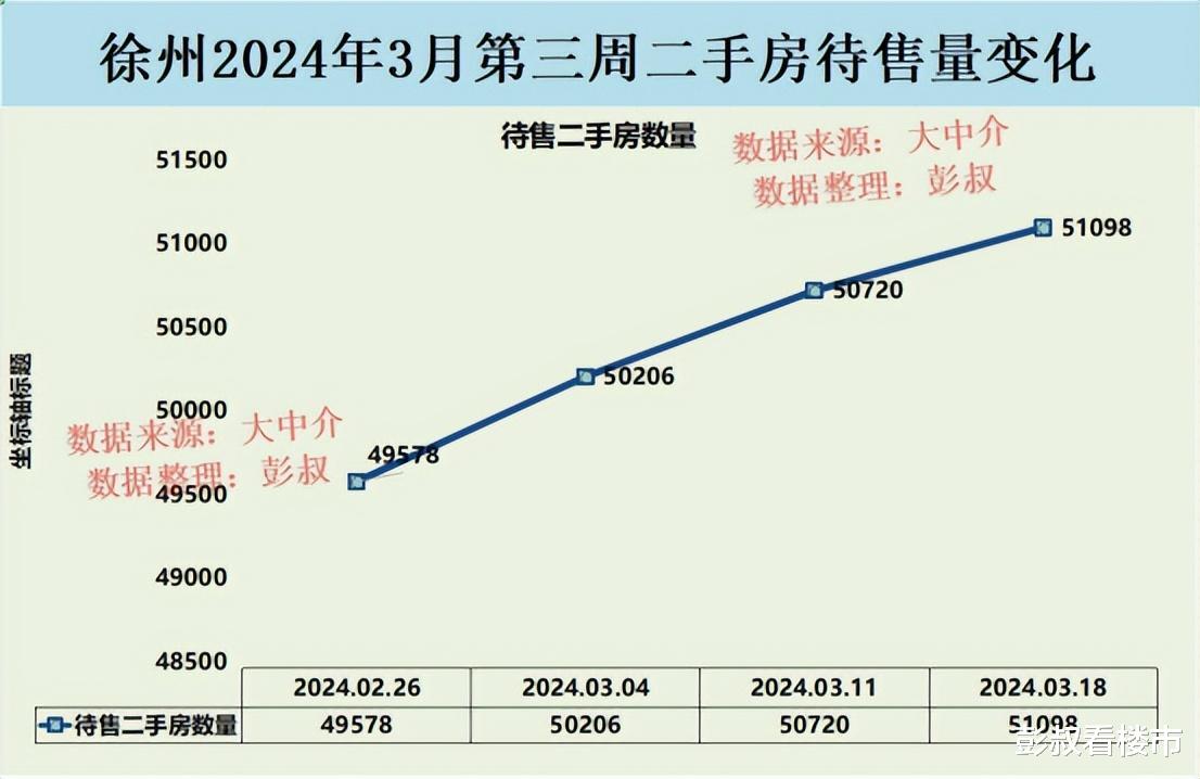 徐州最新房价走势解析