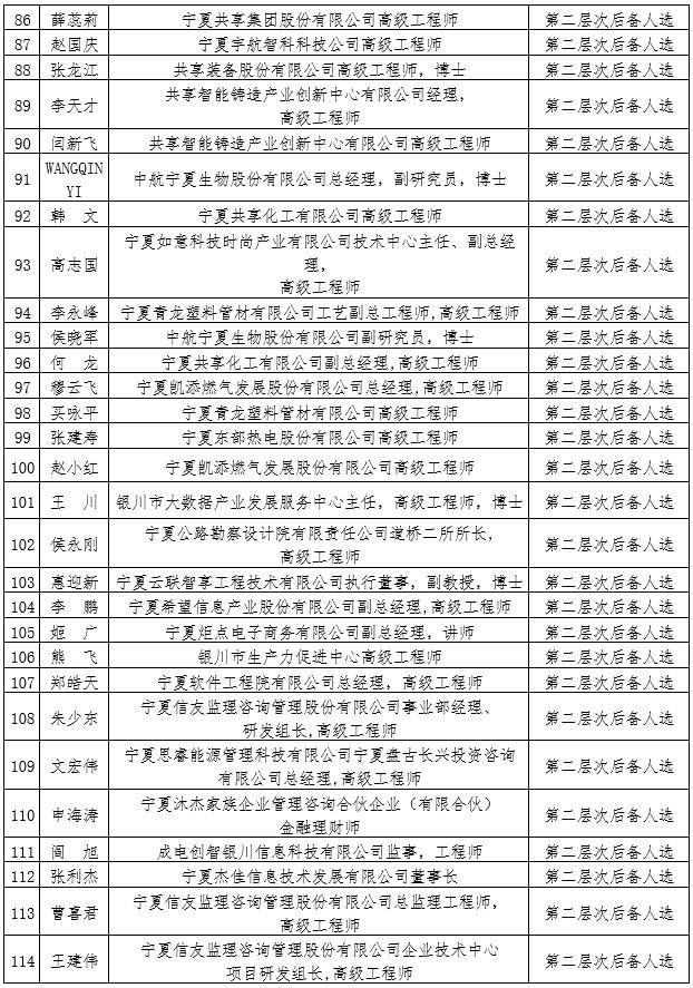 宁夏银川干部公示更新，人才队伍建设迈入新篇章