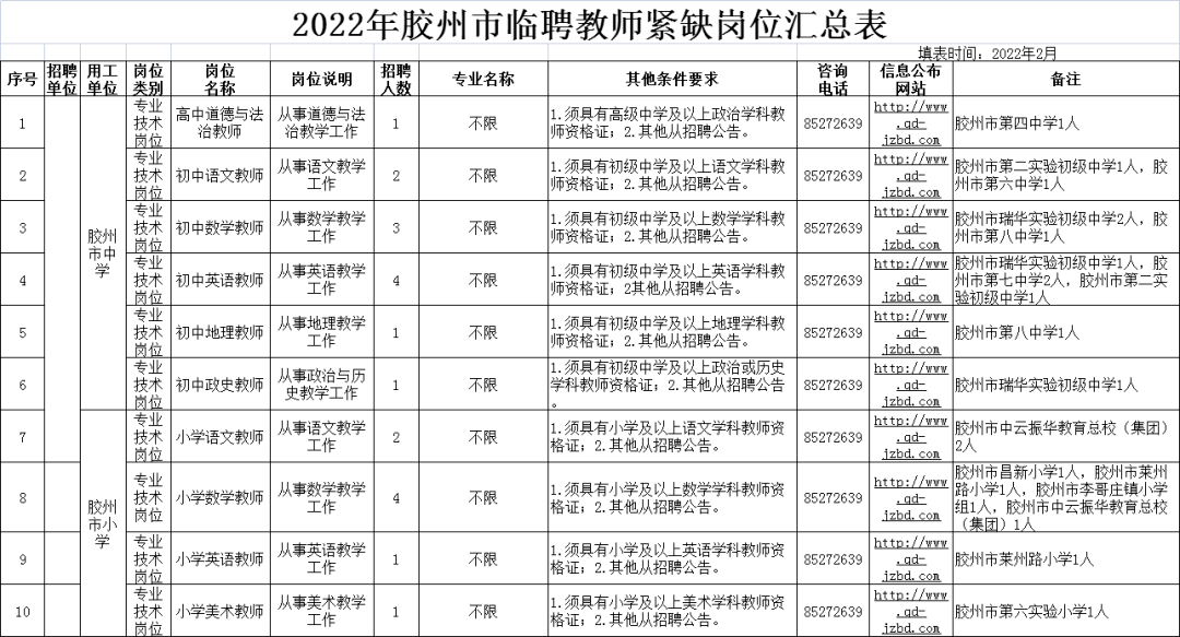 胶州幼师招聘最新信息及其重要性解析