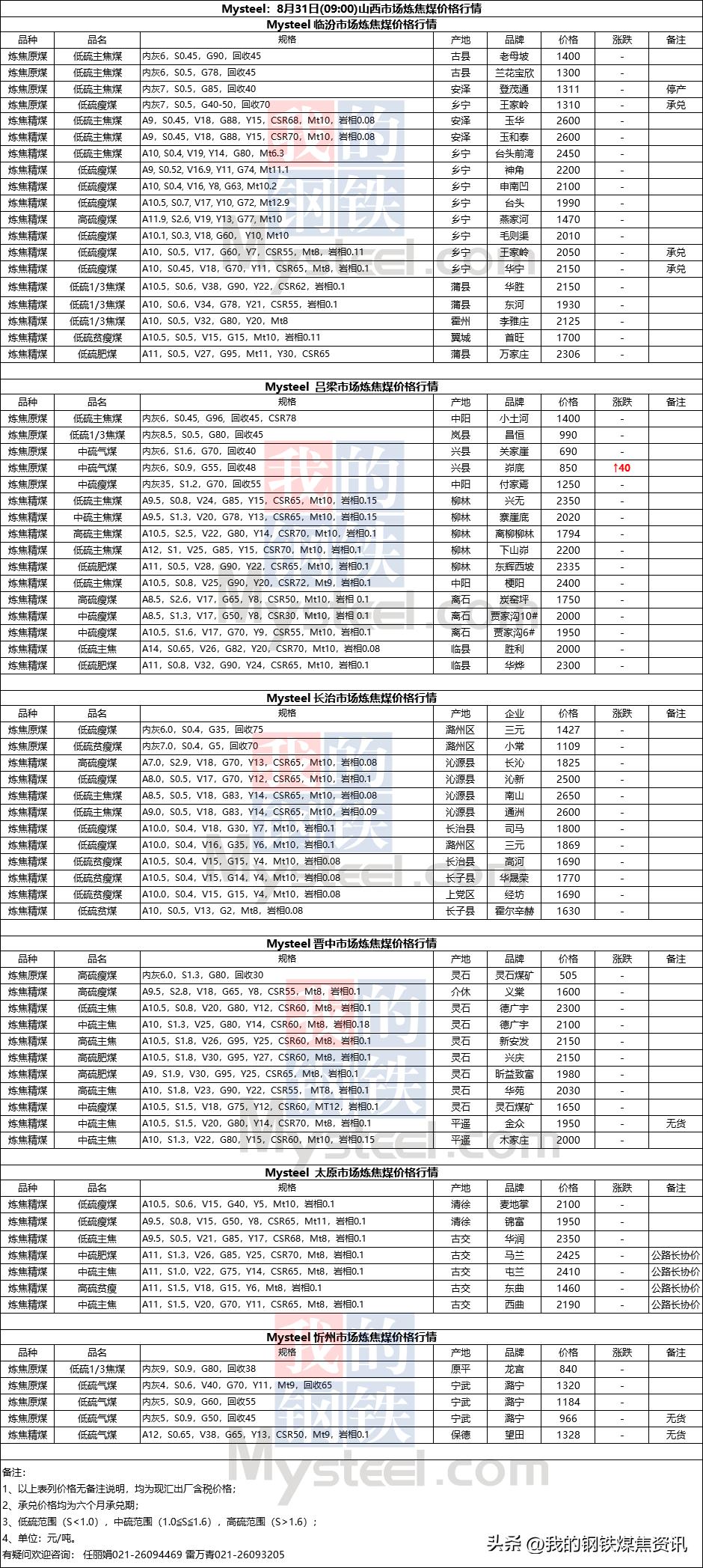 我看看 第98页