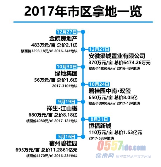 宿州最新房价走势分析报告（XXXX年分析）