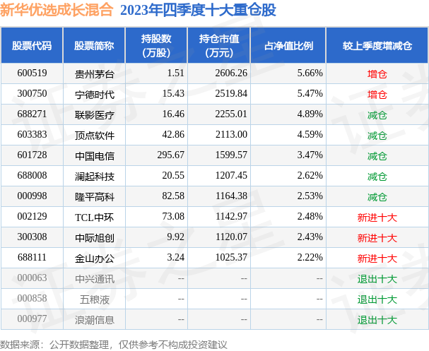 新华成长基金最新净值揭秘，深度分析与未来展望