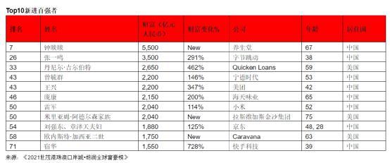 最新中国首富排名揭秘，背后的成功故事与传奇之路