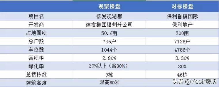 福州最新楼盘房价深度解析