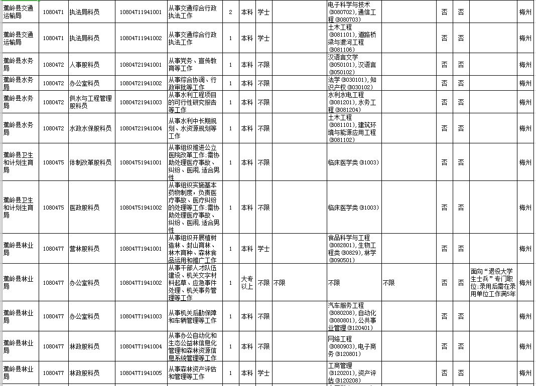 梅州市最新干部公示公告发布