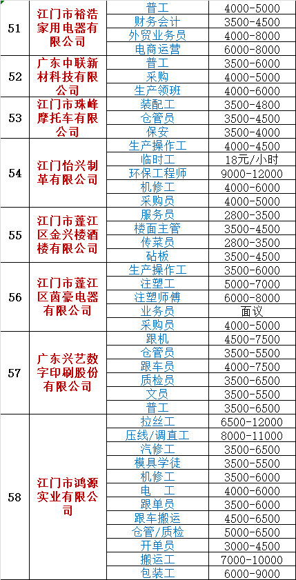 江门最新兼职招聘信息汇总