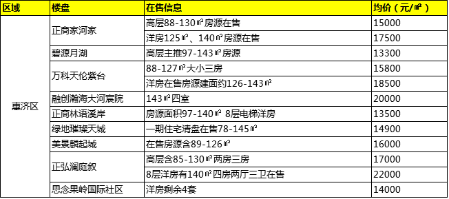 郑州最新房价动态及影响分析