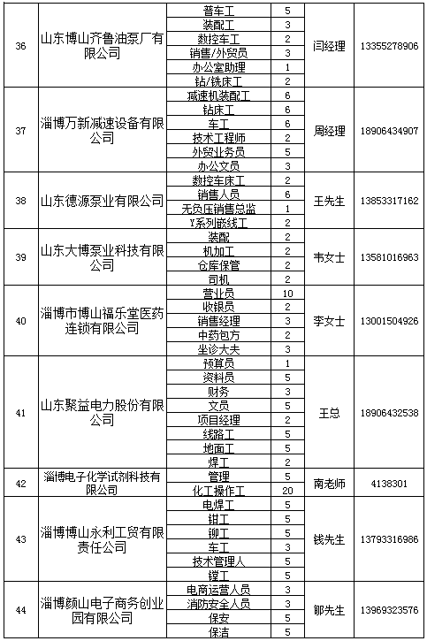 博山地区最新招聘信息总览