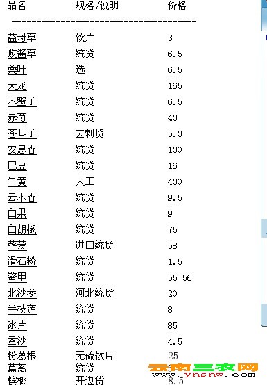 玉林药材市场最新价格动态与影响因素分析