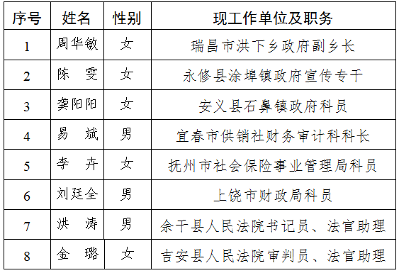 江西人才振兴助力高质量发展新篇章