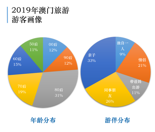 广东八二站澳门资料,资源整合策略实施_模拟版3.108