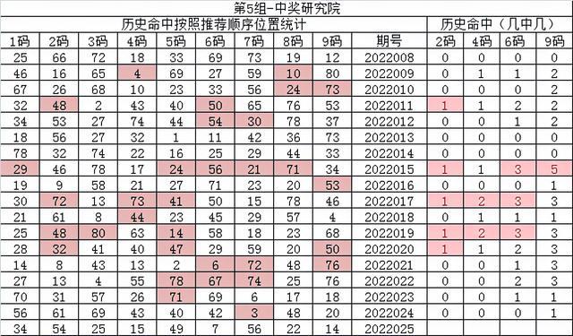 2024澳门天天开好彩大全53期,数据资料解释落实_入门版5.444