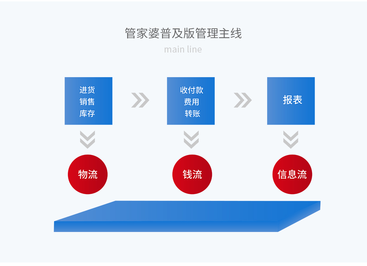 7777788888精准管家婆更新时间,实用性执行策略讲解_模拟版7.259