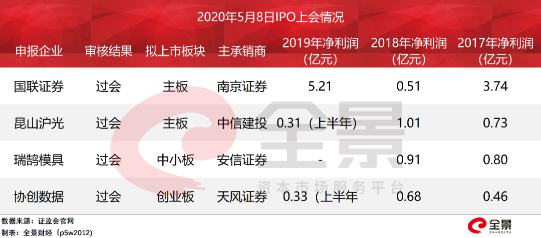 香港今晚必开一肖,仿真技术方案实现_社交版0.472