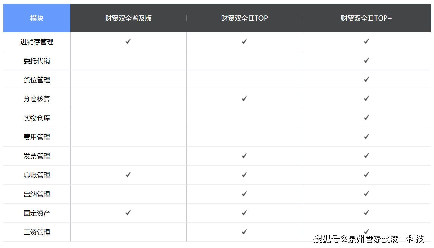 管家婆免费一肖一吗,正确解答落实_界面版9.43