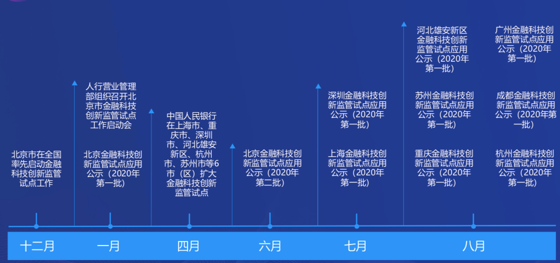 新澳2024年最新版资料,仿真技术方案实现_3DM4.074