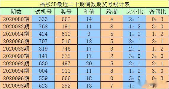 澳门三码三码精准100%,精细评估解析_终极版17.966