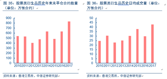 香港二四六开奖免费结果,全面数据解析说明_S45.785