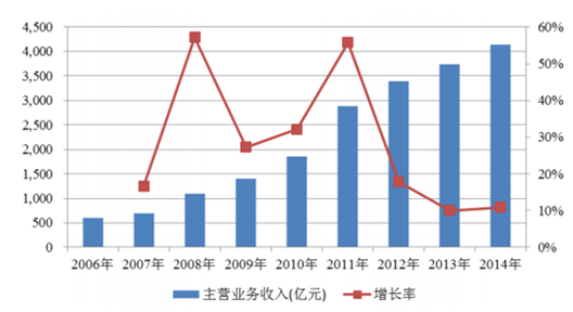 2024年11月8日