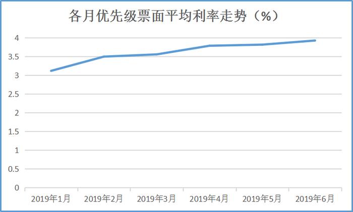 一二线城 第222页