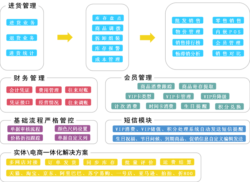 管家婆一码一肖最准资料,决策信息解析说明_tShop82.142