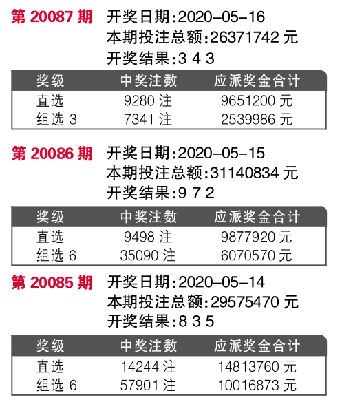 7777788888王中王开奖最新玄机,仿真方案实现_AP26.609