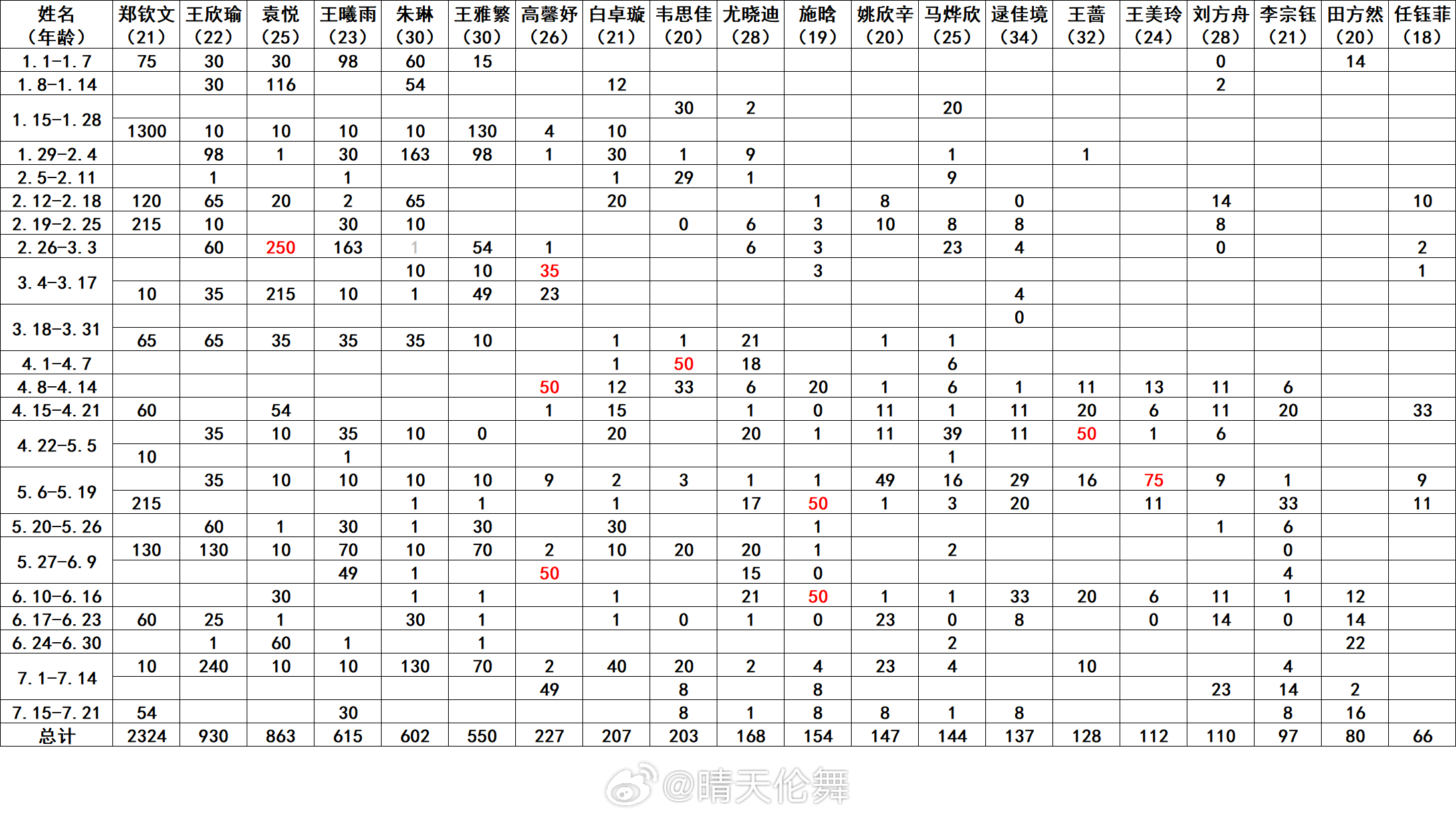 2024年澳门天天开奖记录,数据解析支持方案_旗舰款55.930