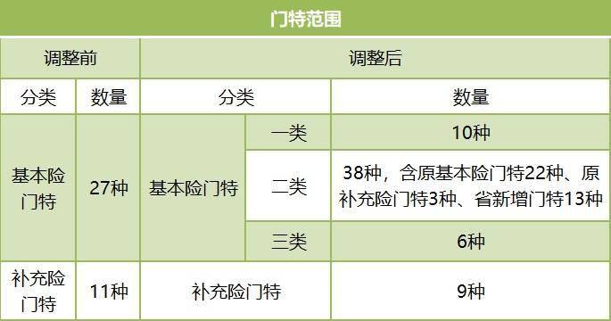 新奥门免费资料大全精准正版优势,综合分析解释定义_冒险版80.168