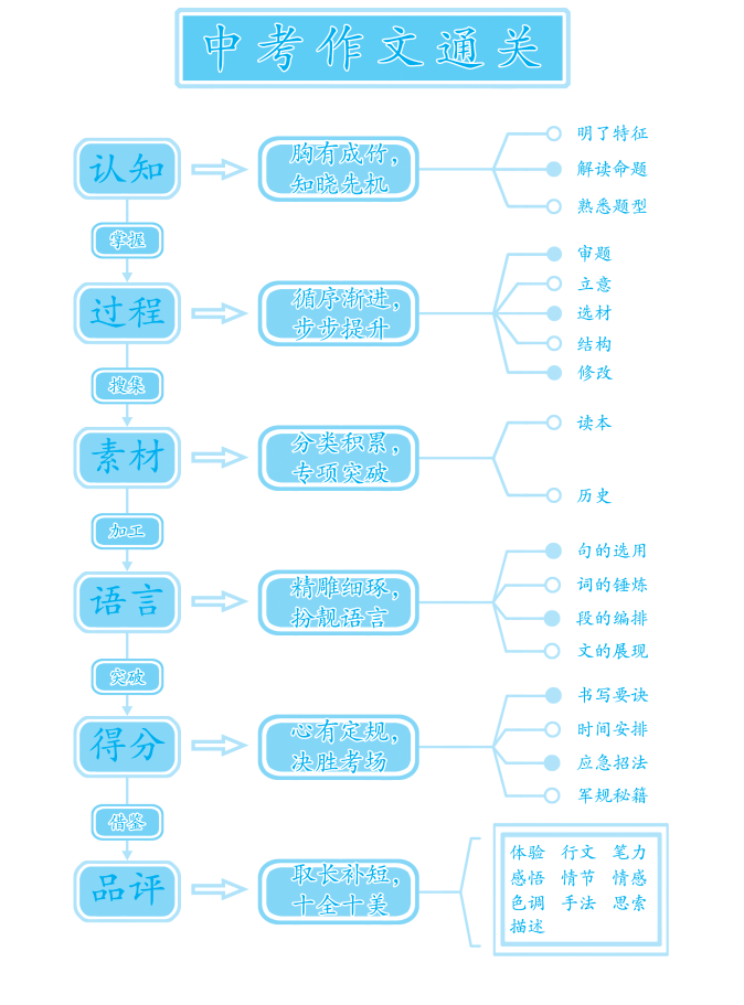 新澳门2024年资料大全宫家婆,多元化方案执行策略_eShop89.463