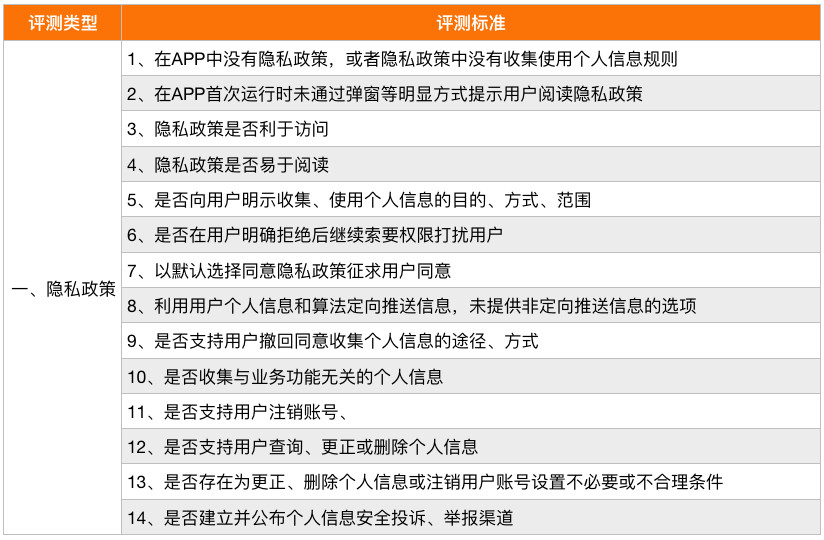 澳彩资料免费提供,定性评估说明_娱乐版62.245