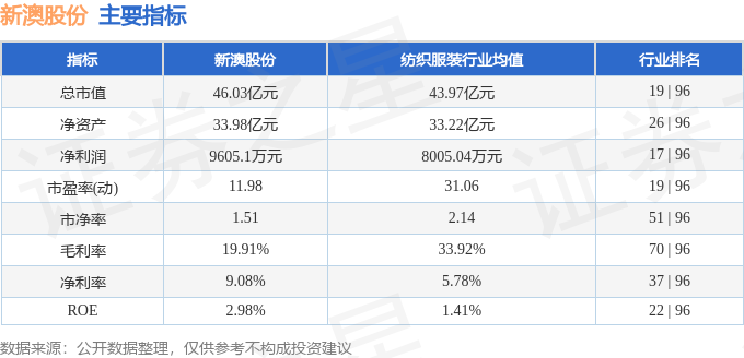 2024新澳免费资科大全,系统评估说明_XP57.491