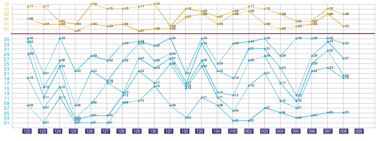 新澳门彩历史开奖记录十走势图,专家观点说明_V34.675