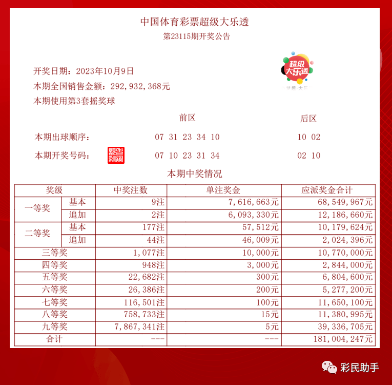 新澳今晚开奖结果查询表,可靠性方案操作_KP28.833