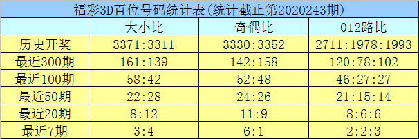 2024年新澳门今晚开奖结果查询,高速方案规划_DP88.43