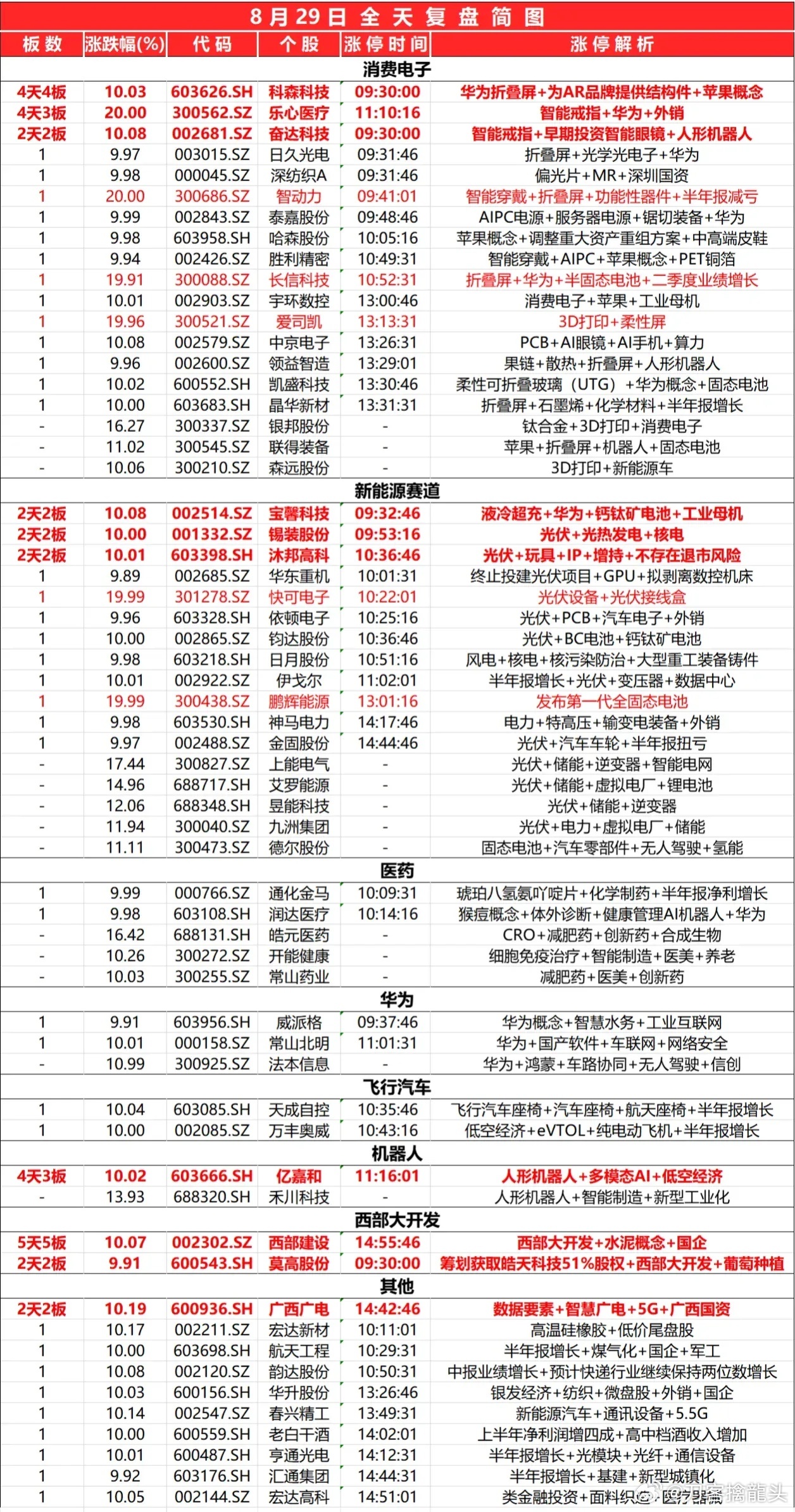 2024新奥今晚开什么资料,快捷解决方案_HDR版57.550