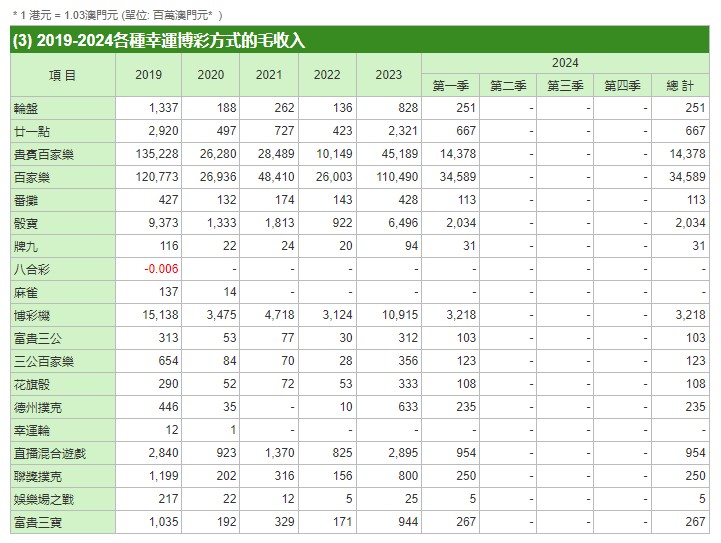 一肖一码100%澳门,实际解析数据_XE版63.690